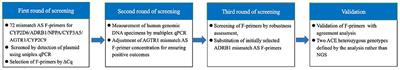 Screening and validation of double allele-specific binding F-primers for the measurement of antihypertensive pharmacogenomics